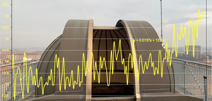 Riepilogo Meteo anno 2020 Osservatorio Geofisico di Unimore